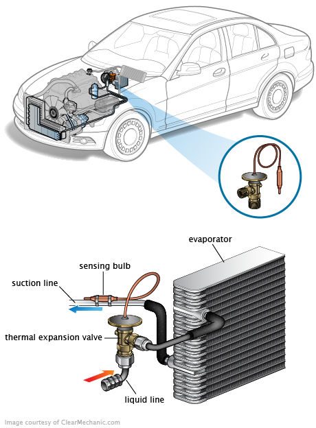 See P3452 repair manual